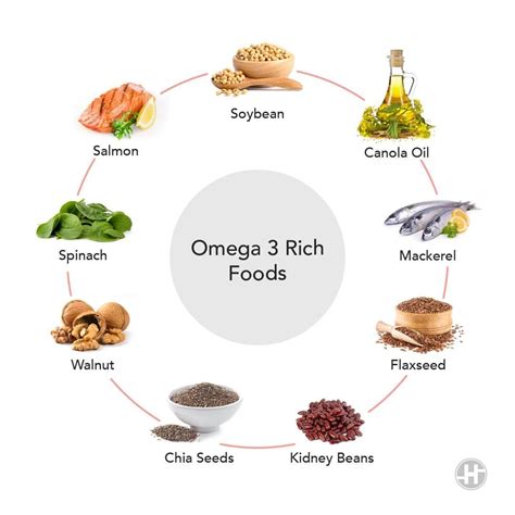 what food contains omega 3.